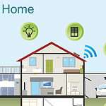 11 Types Of Home Automation You Can Afford And Make Your Home Smart