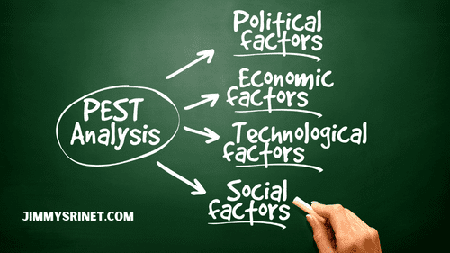 Read more about the article PEST Analysis, Its Applications, and benefits In Business