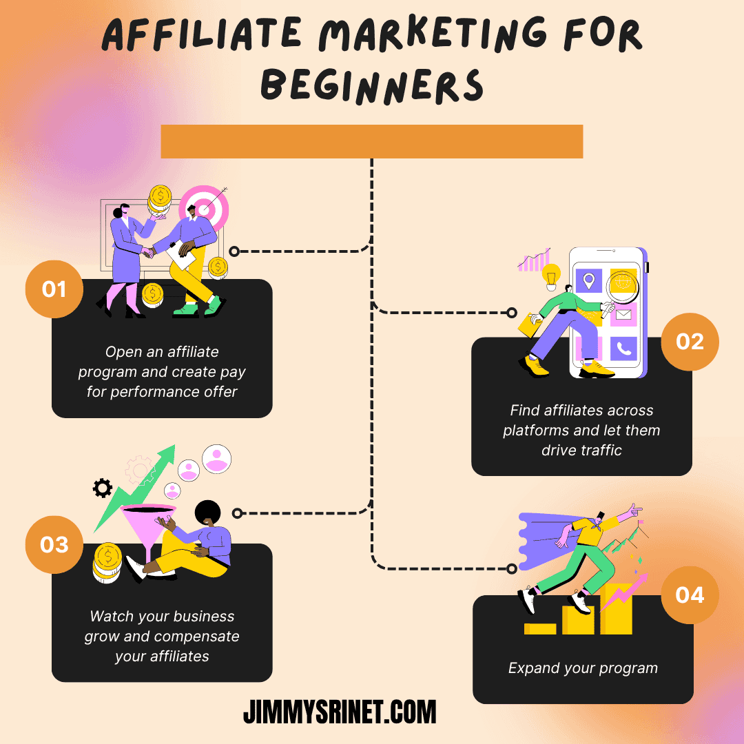 Read more about the article Affiliate Marketing for Beginners: 18 Proven Tips to Earn Passive Income in 2025